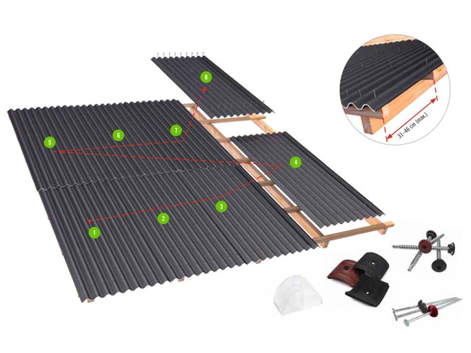 Montážny návod pre strešné dosky s upevňovacím materiálom