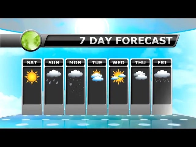 Sedemdňová predpoveď počasia so slnkom, mrakmi, dažďom a snehom.