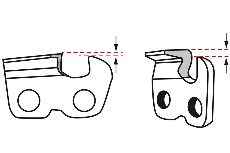 Technický nákres rezného článku pílovej reťaze s vyobrazením nastavenia obmedzovača hĺbky.