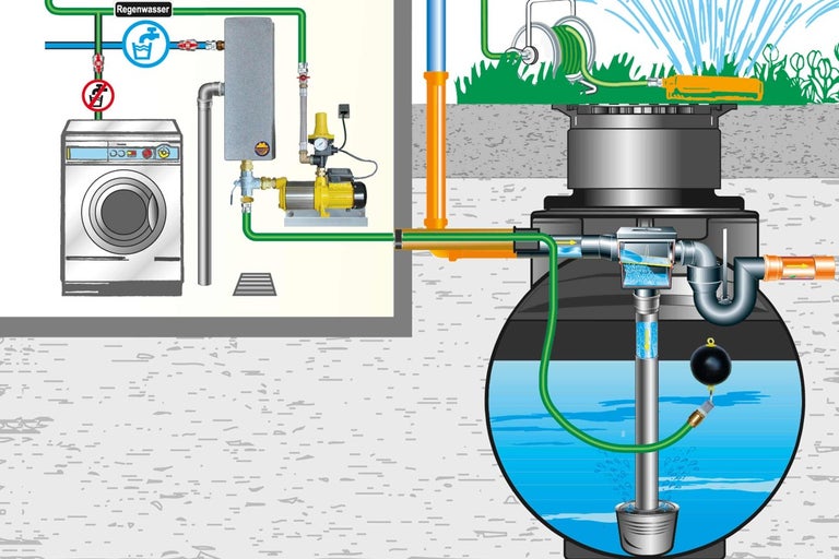 Zobrazenie systému využitia dažďovej vody s práčkou a zavlažovaním záhrady