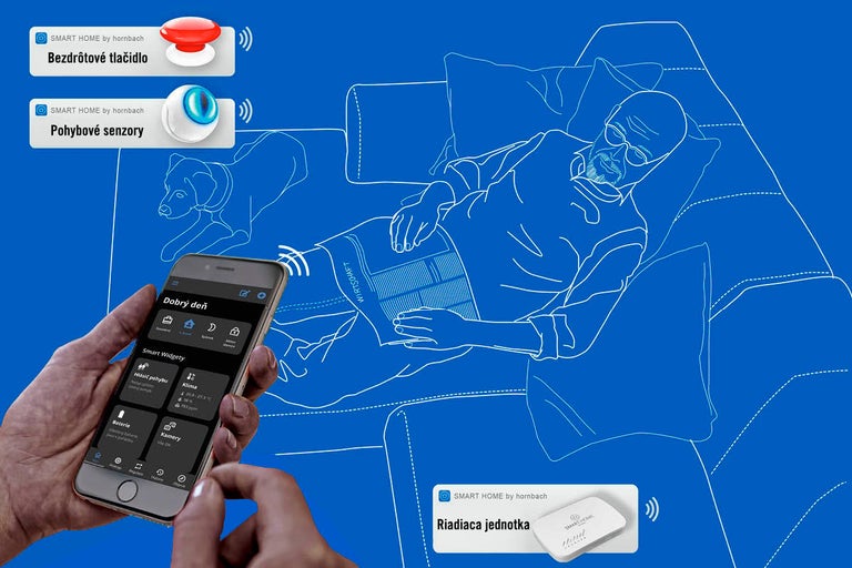 Ilustrácia inteligentnej domácnosti Hornbach s bezdrôtovým tlačidlom, pohybovými senzormi a riadiacou jednotkou