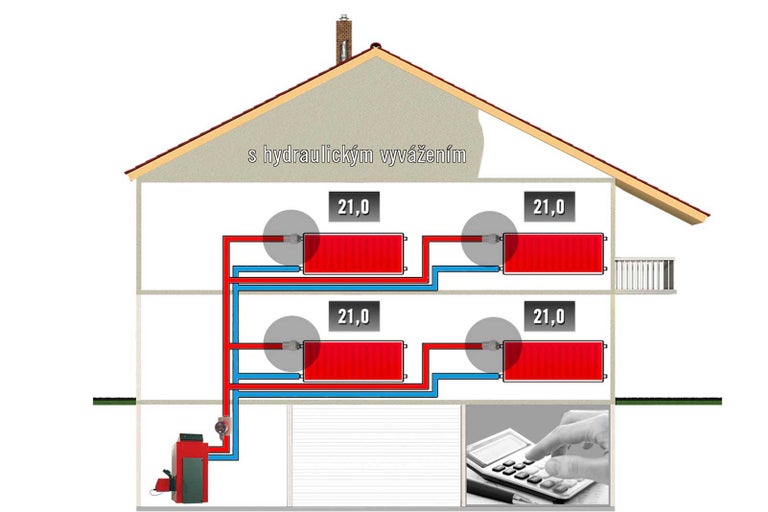Schéma domu s radiátormi a hydraulickým vyvážením