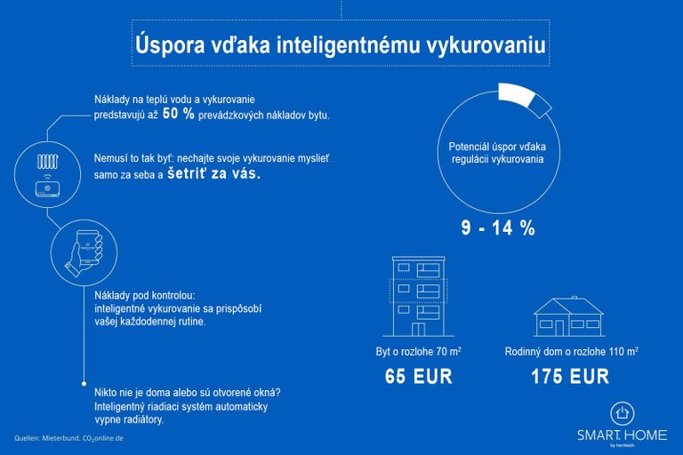 Informácie o úsporách s inteligentným vykurovaním
