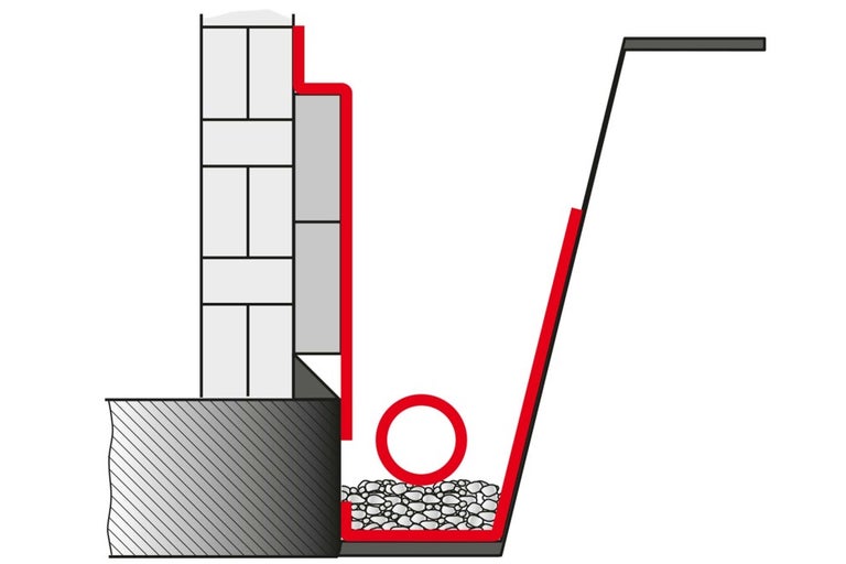 Schematický nákres izolácie budovy s drenážou