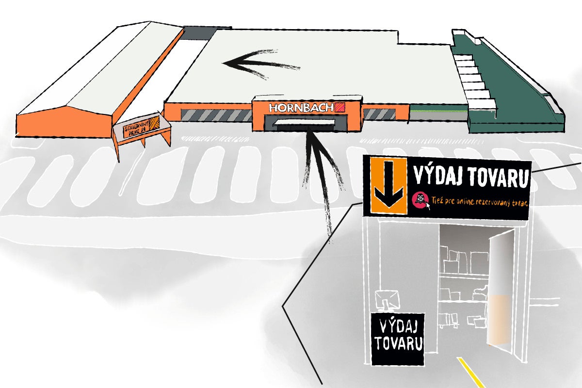 Ilustrácia hobbymarketu Hornbach s ukazovateľmi na výdaj tovaru