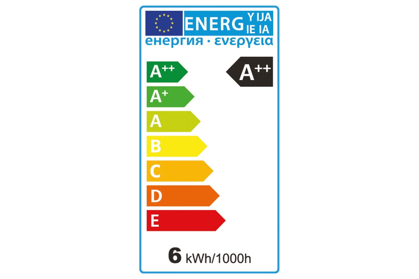 Energetický štítok A++ so spotrebou 6 kWh za 1000 hodín