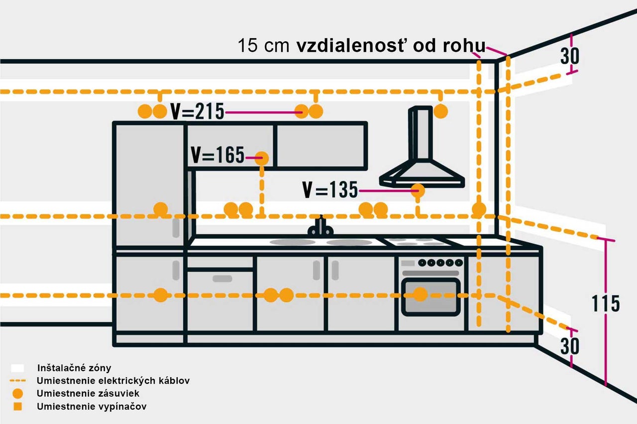 Schéma inštalácie kuchyne s rozmermi a umiestnením zásuviek a vypínačov.