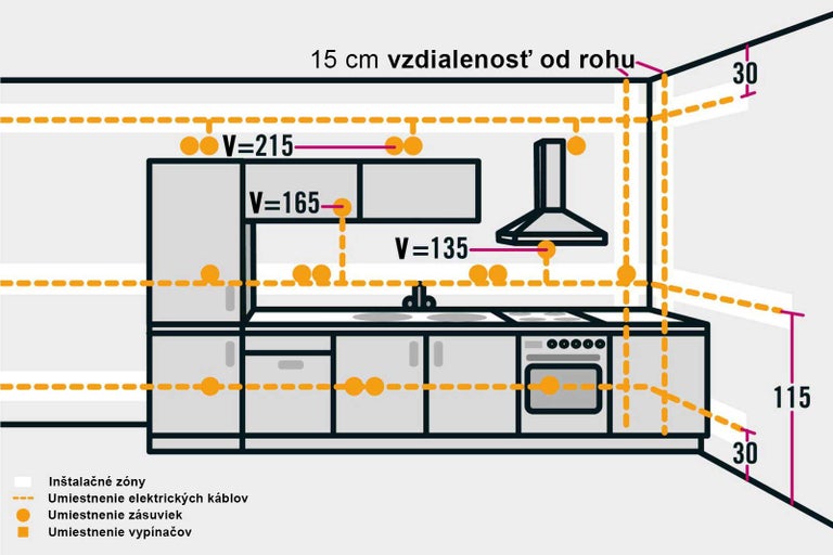 Schéma inštalácie kuchyne s rozmermi a umiestnením zásuviek a vypínačov.