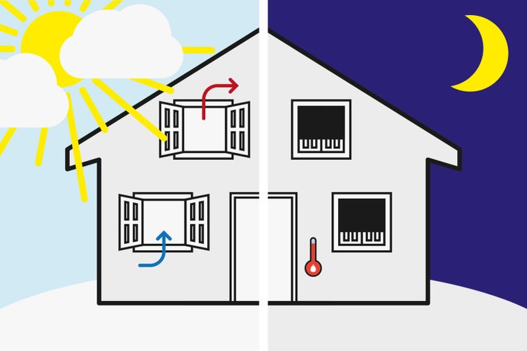 Ilustrácia domu zobrazujúca vetranie s otvorenými oknami počas dňa a zatvorenými oknami v noci