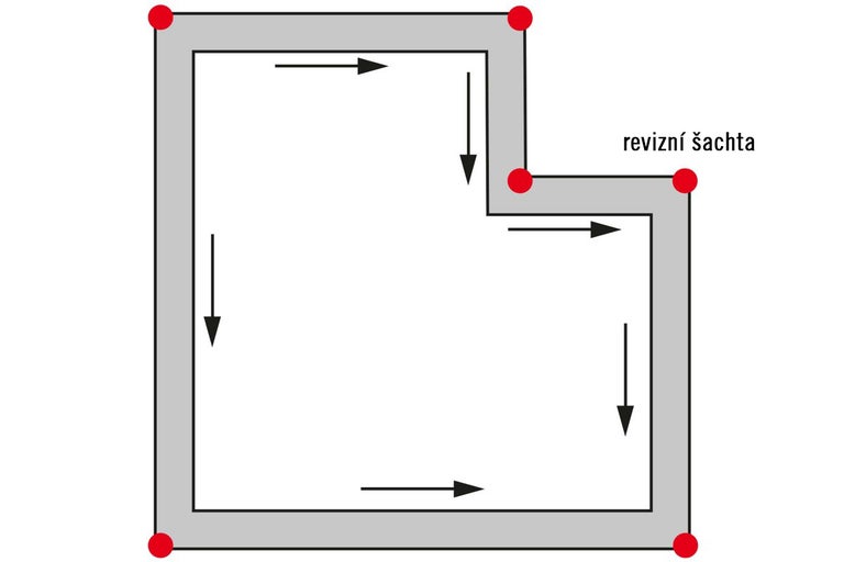 Schéma revíznej šachty so šípkami označujúcimi smer prúdenia