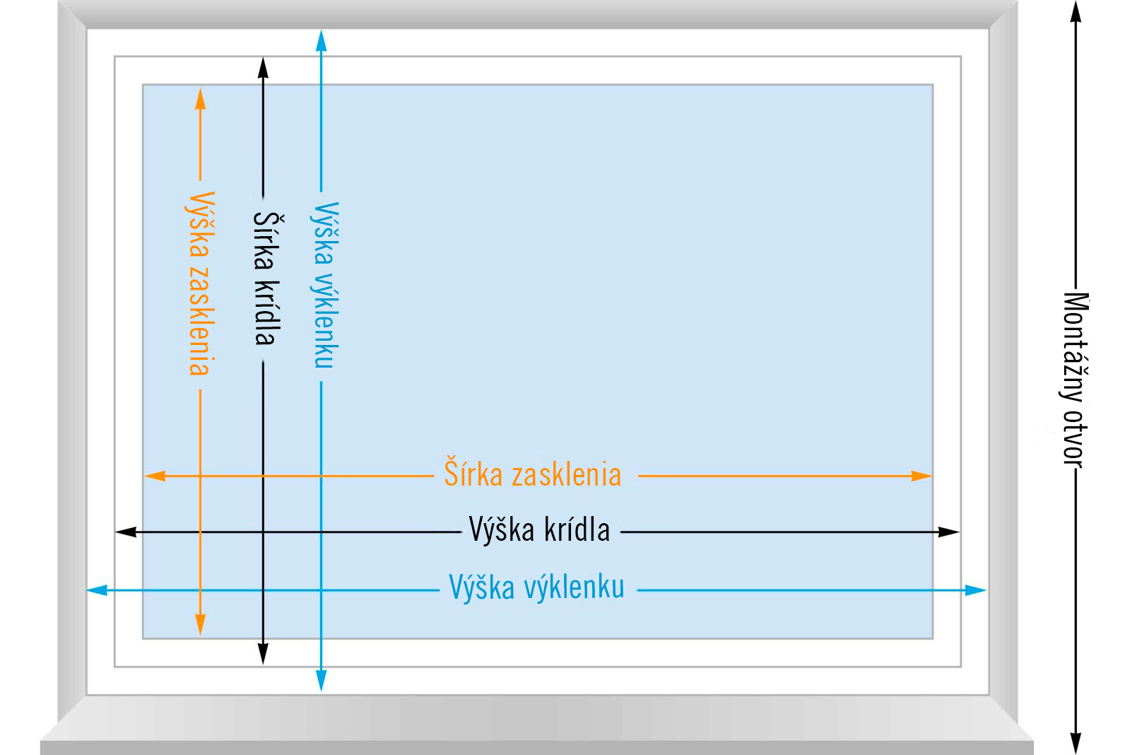 Schéma merania okien s údajmi o šírke krídla, výške krídla, šírke skla, výške skla, výške montážneho otvoru a montážneho otvoru