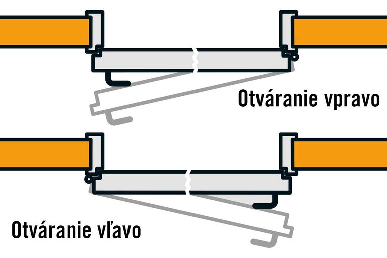 Otváranie dverí vľavo a vpravo
