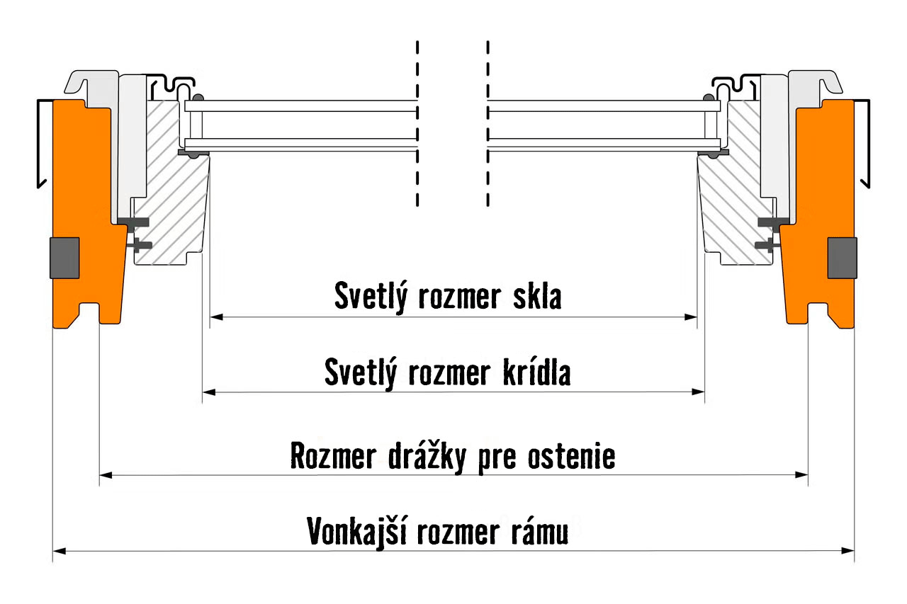 Technický nákres prierezu okenného rámu s rozmermi pre sklo, krídlo, drážku pre ostenie a vonkajší rám.