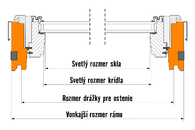 Technický nákres prierezu okenného rámu s rozmermi pre sklo, krídlo, drážku pre ostenie a vonkajší rám.