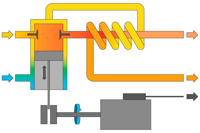 Schéma Stirlingovho motora