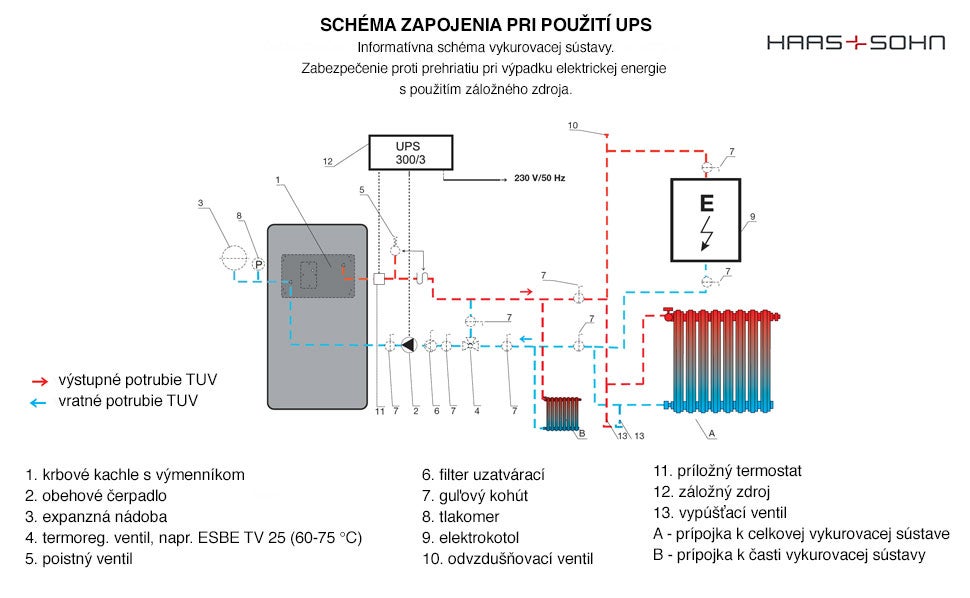 Schéma vykurovacieho systému s núdzovým napájaním