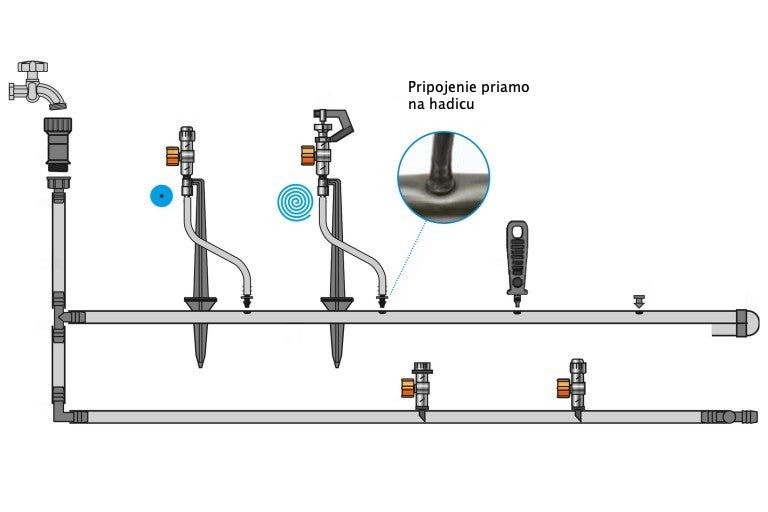 Zavlažovací systém so zavlažovačmi a pripojením hadice