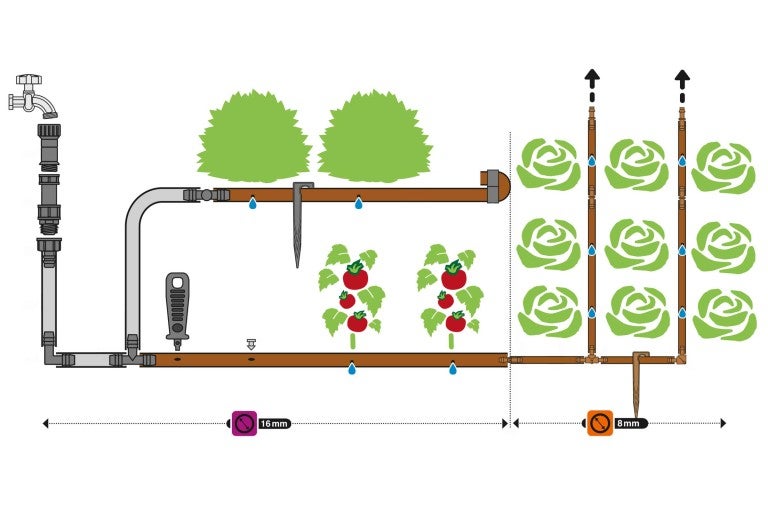 Schéma zavlažovacieho systému v záhrade s 16 milimetrovým a 8 milimetrovým potrubím