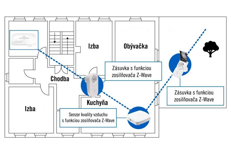 Pôdorys domu s inteligentnými domácimi spotrebičmi na zlepšenie sily signálu Z-Wave