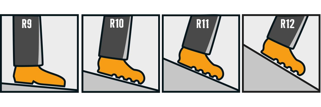 Prehľad protišmykovosti od R9 do R12