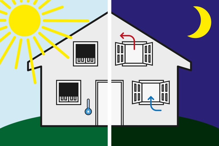 Znázornenie vetrania domu počas dňa a noci