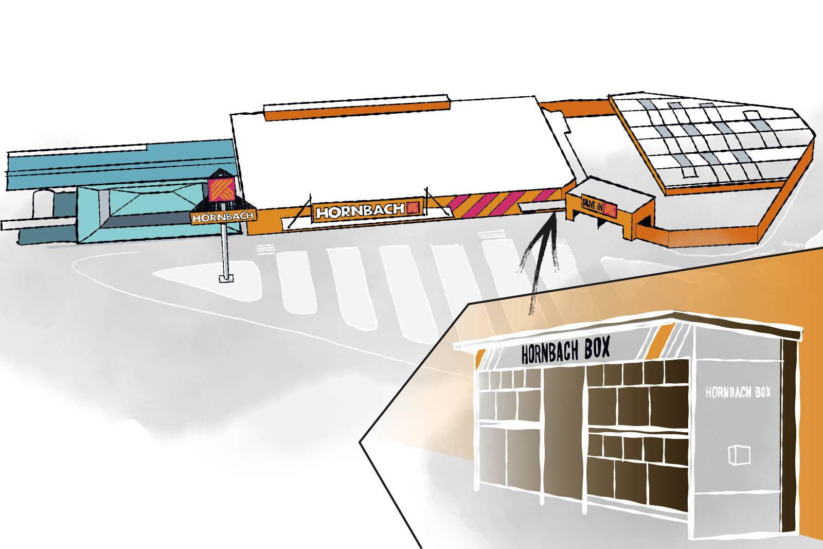 Ilustrácia hobbymarketu Hornbach s boxom Hornbach na vyzdvihnutie objednávok.