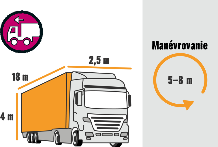 Rozmery a manévrovateľnosť nákladného vozidla.