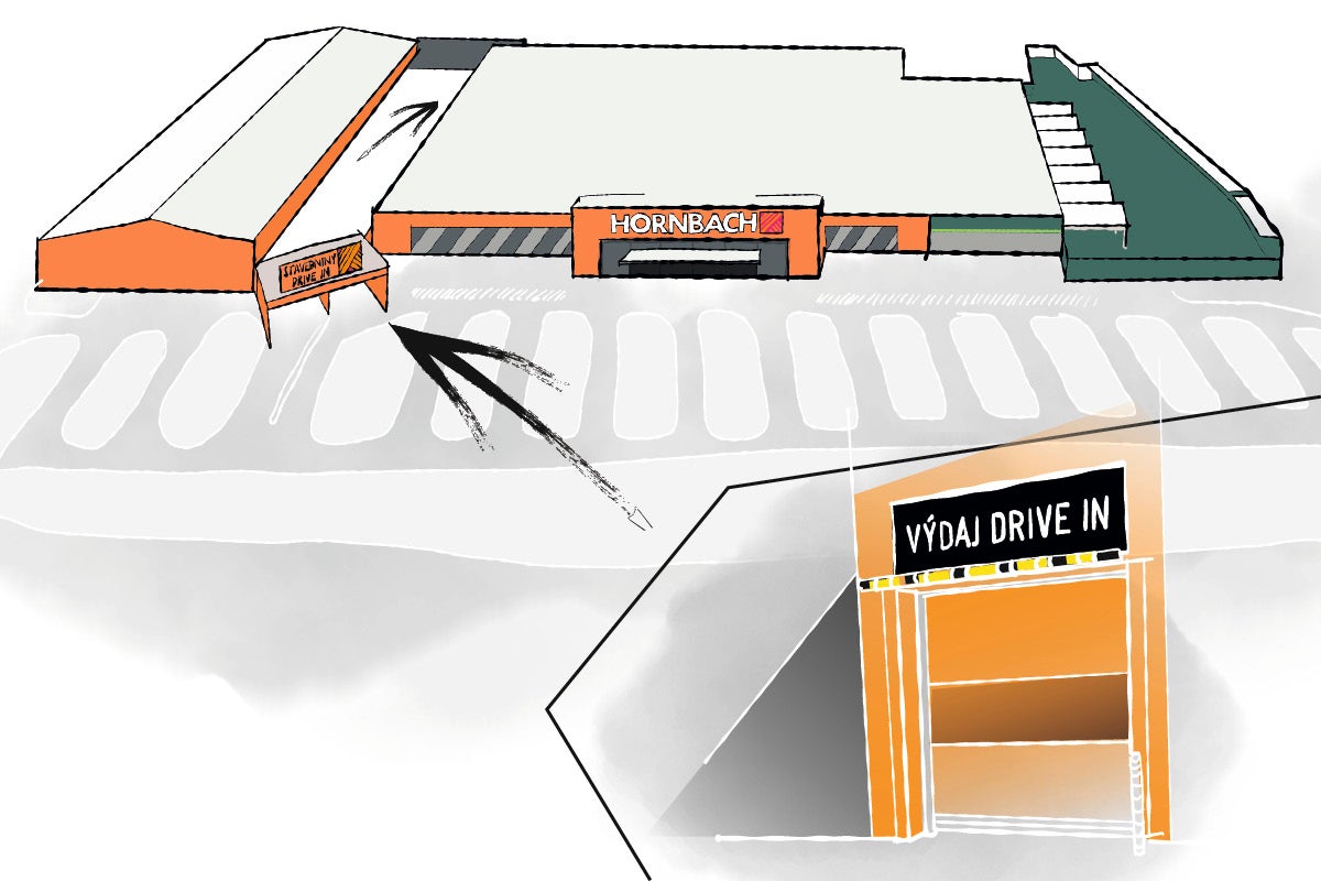 Ilustrácia hobbymarketu Hornbach so službou drive-in