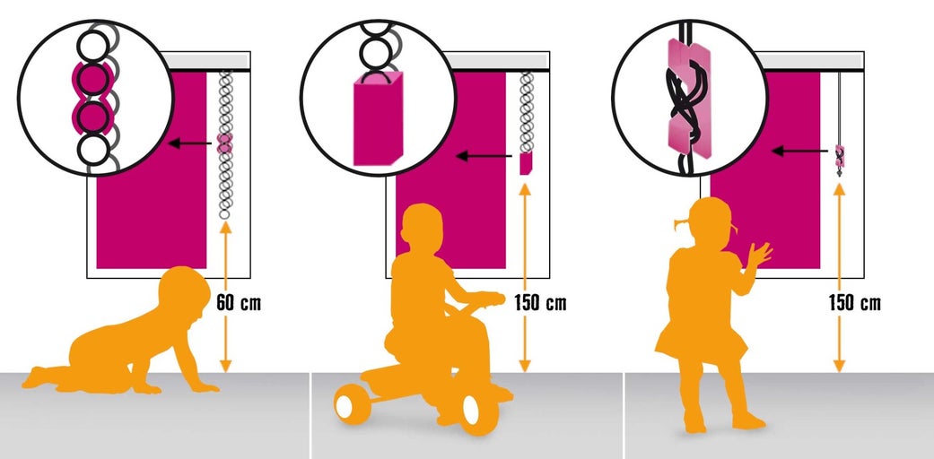 Ilustrácia k detskej bezpečnosti roliet a žalúzií s pokynmi pre retiazky a šnúry