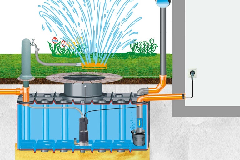 Ilustrácia systému využitia dažďovej vody s nádržou, čerpadlom a zavlažovacím systémom