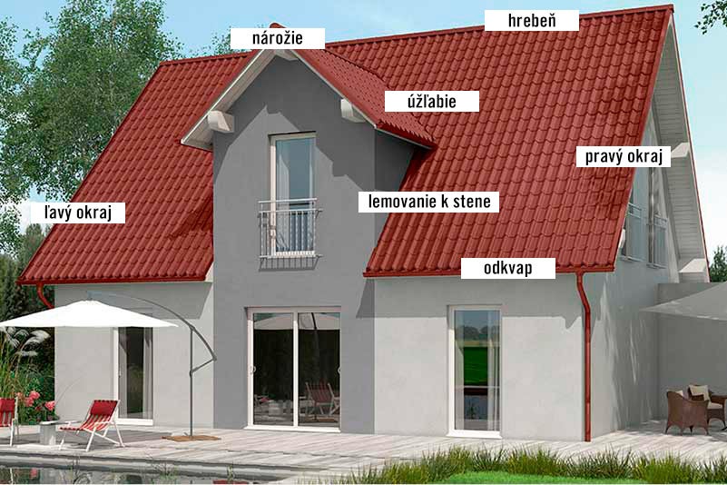 Dom s škridlovou strechou, okraj strechy, hrebeň strechy, odkvap a strešná krytina