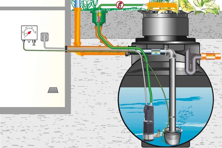 Schéma čerpacej stanice odpadových vôd s čerpadlom, potrubím a indikátorom hladiny.