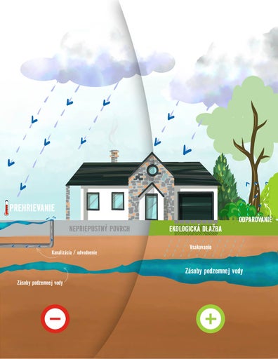Ilustrácia na tému utesňovanie povrchov verzus ekologická dlažba s dopadmi na životné prostredie