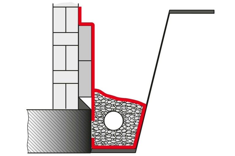 Schéma steny domu s drenážou