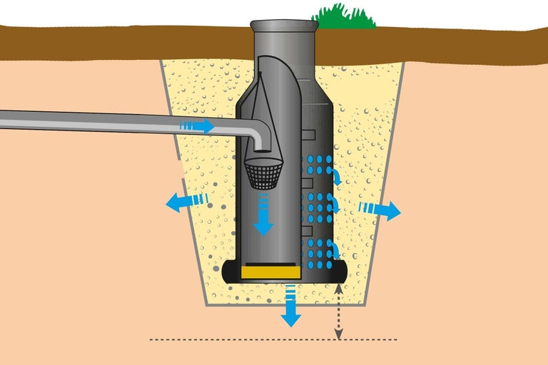 Schéma vsakovacej šachty na vsakovanie dažďovej vody