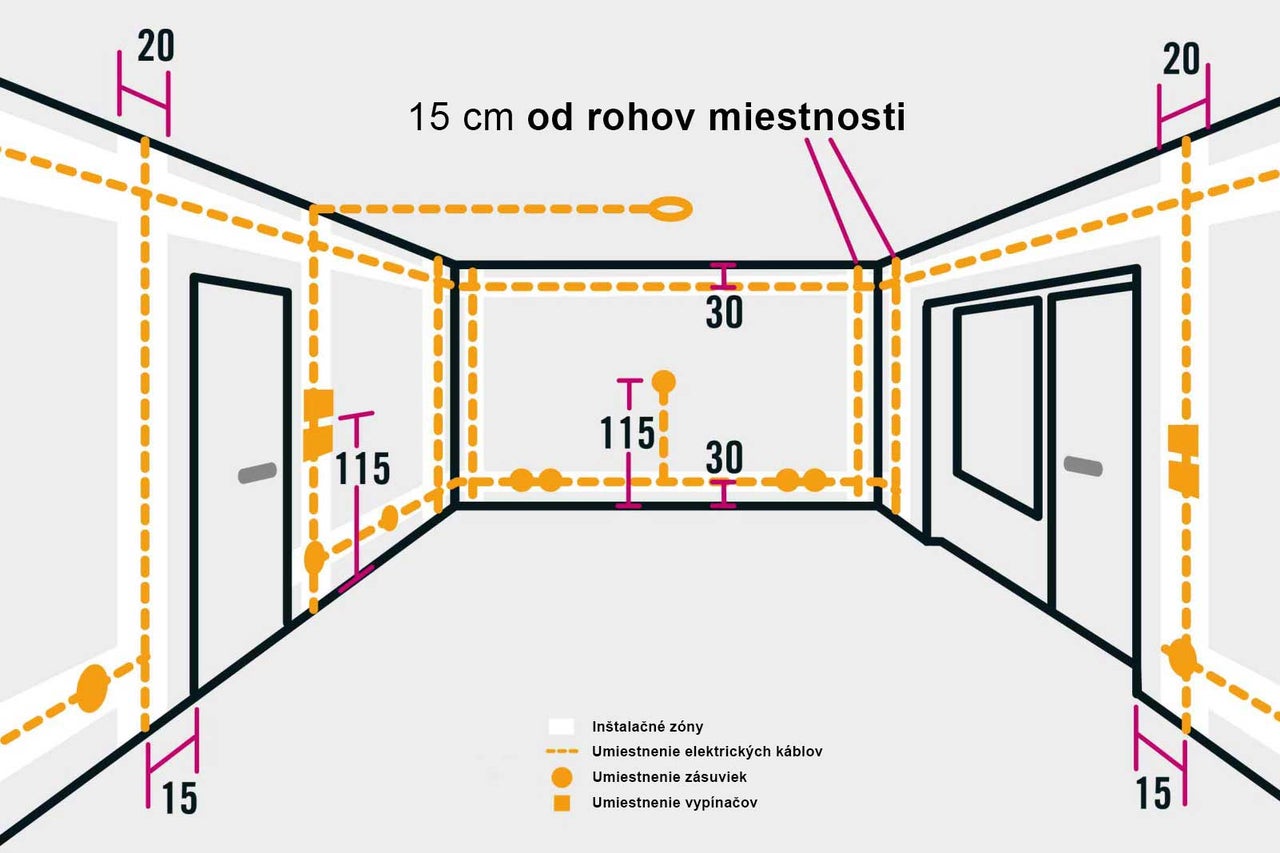 Inštalačný plán pre elektroinštalácie v miestnosti s rozmermi