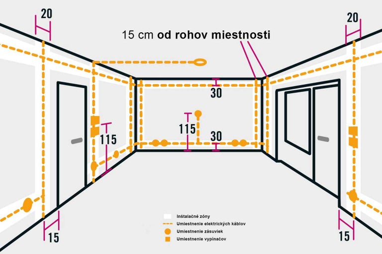 Inštalačný plán pre elektroinštalácie v miestnosti s rozmermi