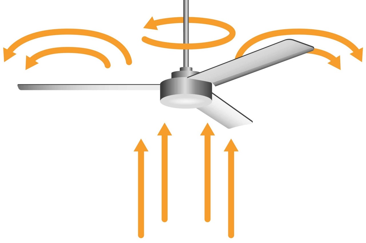 Stropný ventilátor so šípkami znázorňujúcimi cirkuláciu vzduchu