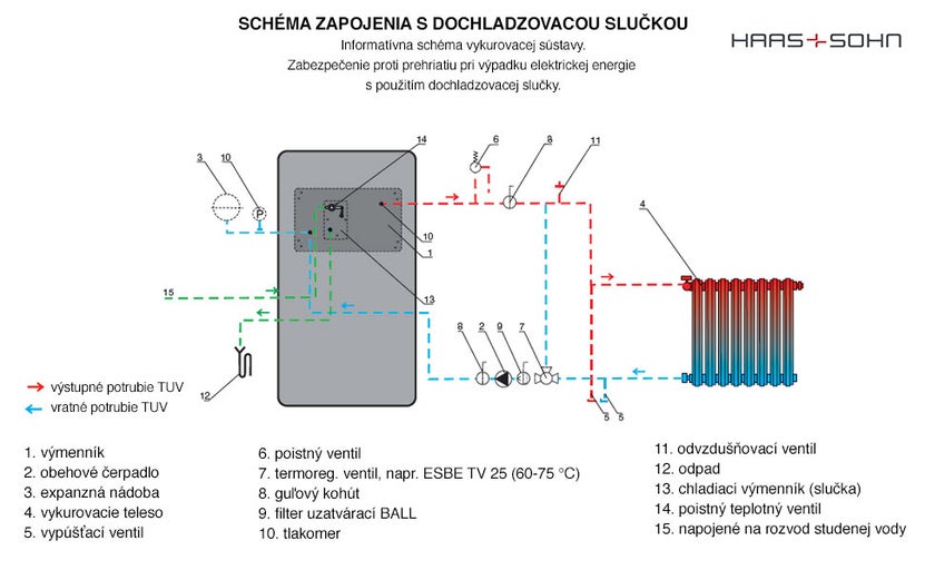 Schéma zapojenia s dochladzovacou slučkou
