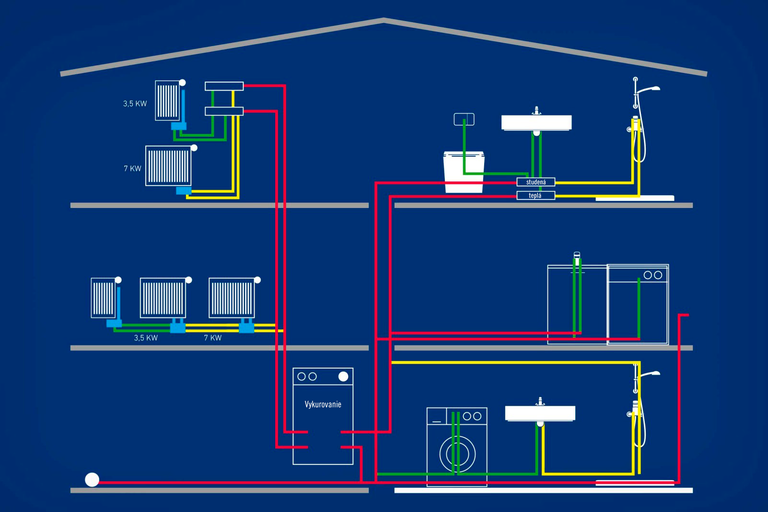 Schéma domu s radiátormi, umývadlami, sprchami, toaletami a práčkou s príslušnými vykurovacími a vodovodnými potrubiami