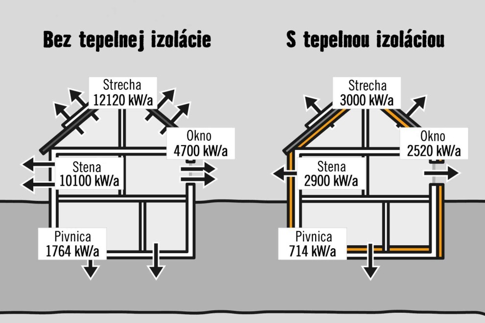 3 tipy pre správnu izoláciu 3 tipy pre správnu izoláciu
