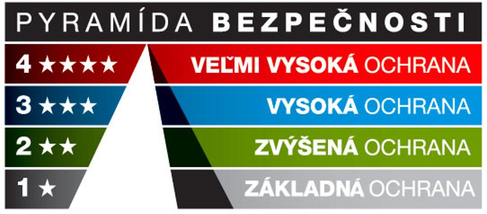 bezpecnostniho kovani na dvere 06 bezpecnostniho kovani na dvere 06