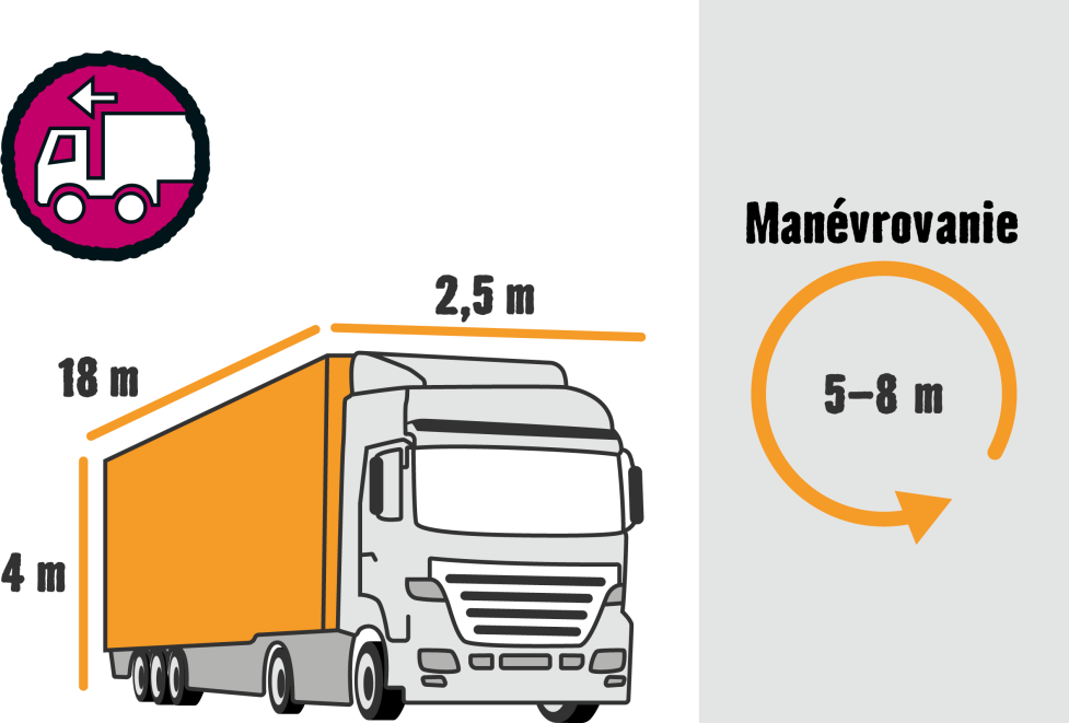 Plocha manévrovania nákladného auta Plocha manévrovania nákladného auta