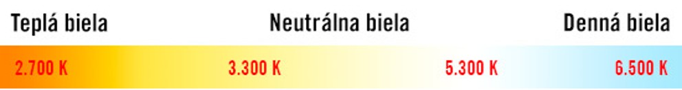 Ako vybrať správne osvetlenie do miestnosti Ako vybrať správne osvetlenie do miestnosti