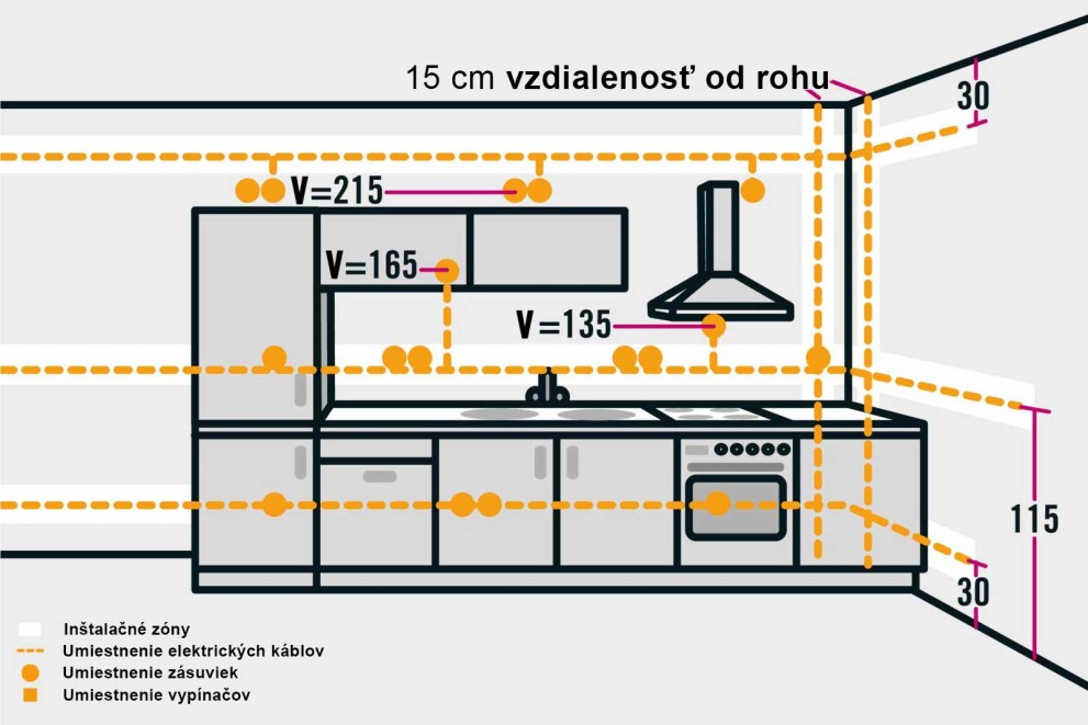 obr ako naplanovat elektroinstalaciu 03 obr ako naplanovat elektroinstalaciu 03