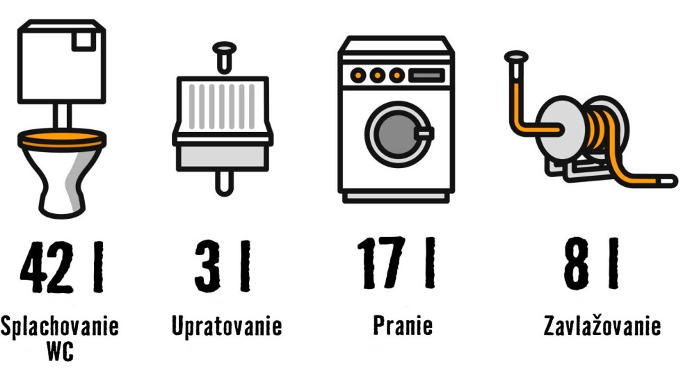 Ako vybrať nádrž na dažďovú vodu Ako vybrať nádrž na dažďovú vodu