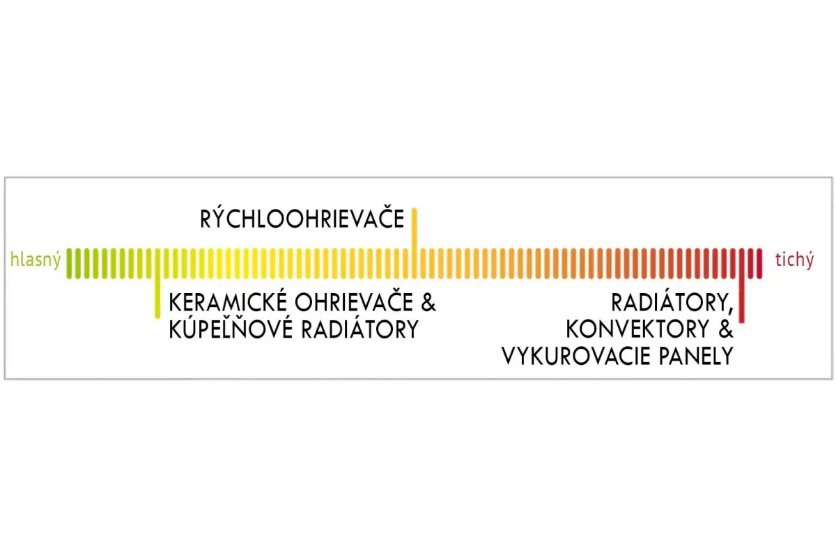 Ako vybrať radiátor
Ako vybrať radiátor