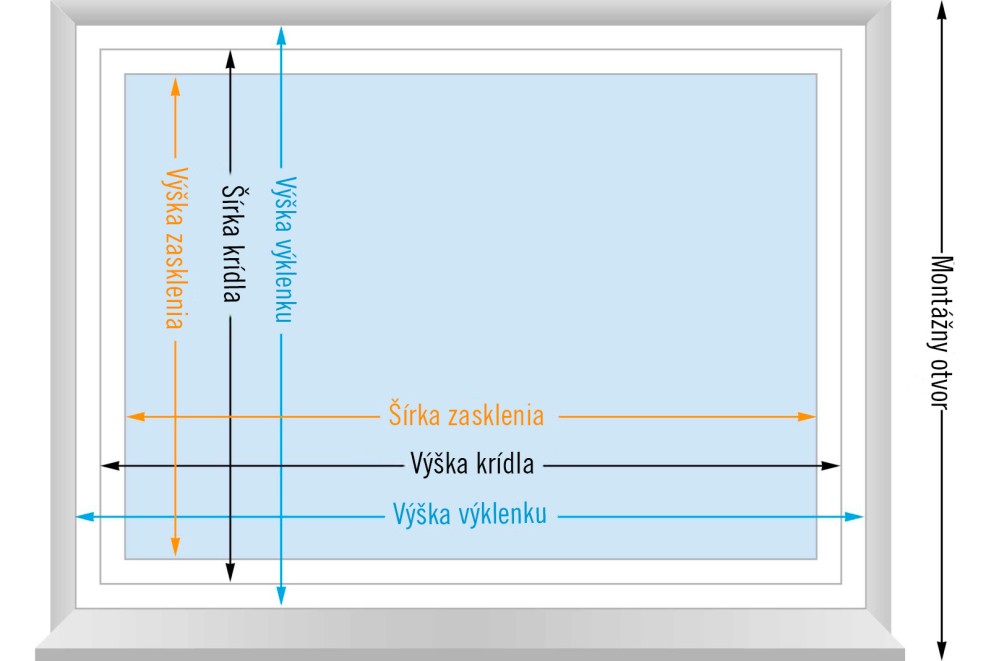 Tipy na najlepšie zatienenie interiéru Tipy na najlepšie zatienenie interiéru