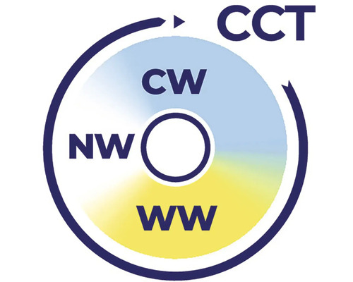 Symbol teploty chromatickosti CCT