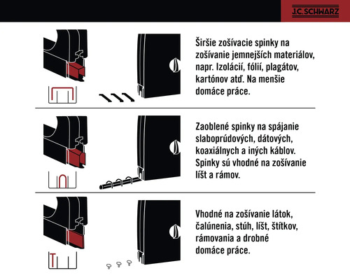 Príklady použitia sponiek so zošívačkou